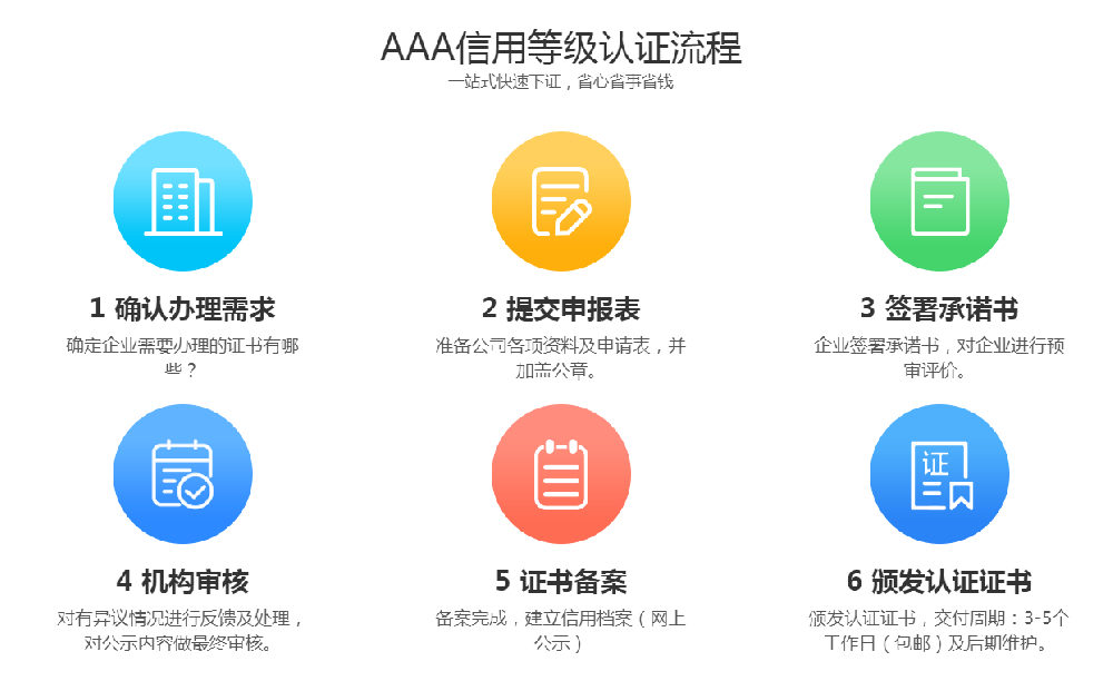 企业信用等级认证1天拿证流程解析